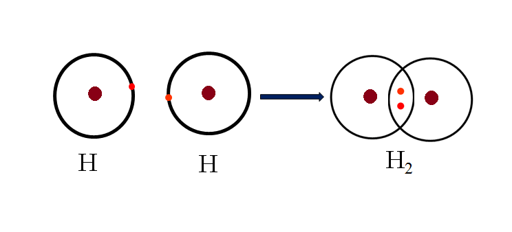 Hợp chất cộng hóa trị là gì?
