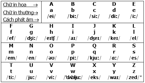 Spelling the English Alphabet Gallery 1