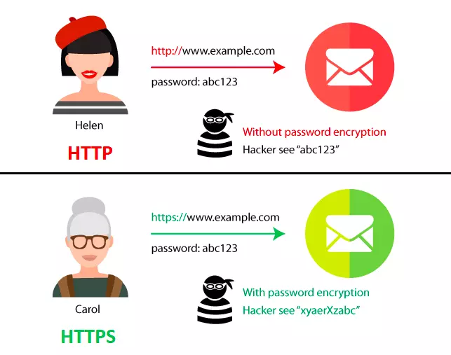 Dịch vụ web sử dụng giao thức nào? Gallery 1