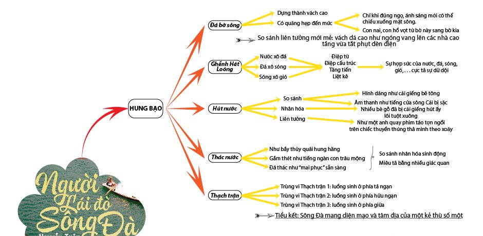 Vẻ đẹp của sông Đà Gallery 1