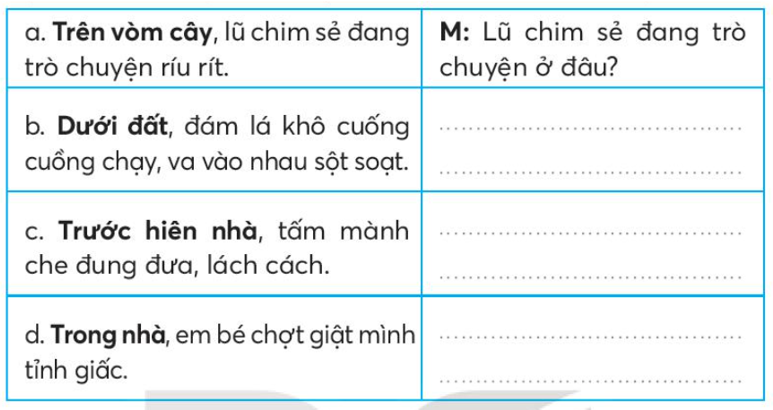 Đặt Câu Hỏi Cho Bộ Phận In Đậm Lớp 2 Trang 52 Gallery 1