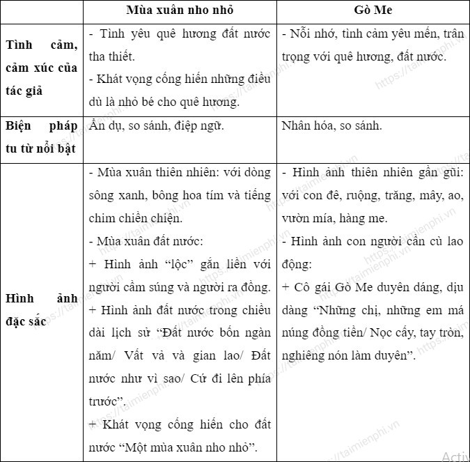 Củng cố mở rộng lớp 7 trang 103 Gallery 1