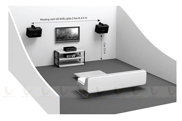 Loa Treo Tường Phòng Khách: Hướng Dẫn Chọn Mua & Lắp Đặt Gallery 2