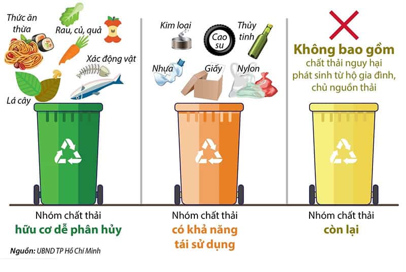 Phân loại rác thải tại nhà hiệu quả và dễ thực hiện Gallery 2