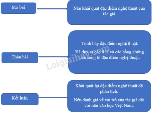 Hướng dẫn phân tích kiểu văn bản