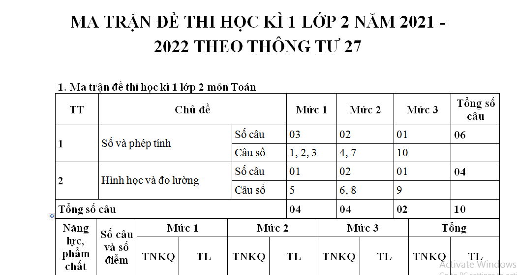 Hướng dẫn ra đề kiểm tra theo Thông tư 27 lớp 2 môn Tiếng Việt