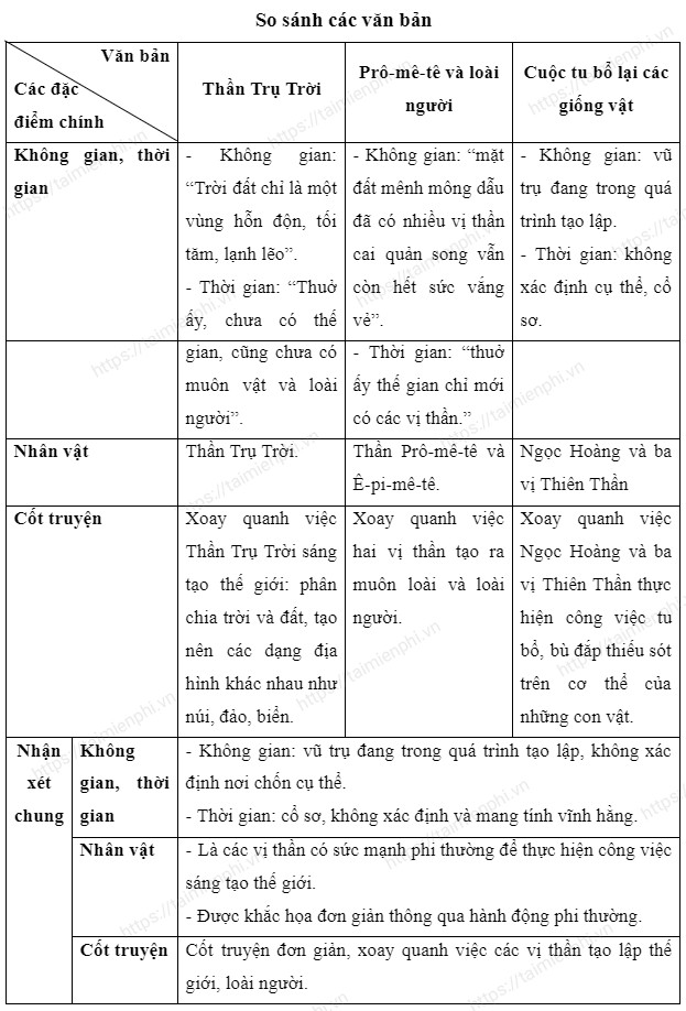 Soạn Văn 10 Chân Trời Sáng Tạo: Hướng Dẫn Chi Tiết Và Đầy Đủ Gallery 1