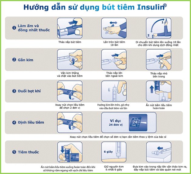 Bút Chích Tiểu Đường: Hướng Dẫn Sử Dụng, Loại Bút Và Những Điều Cần Biết Gallery 2