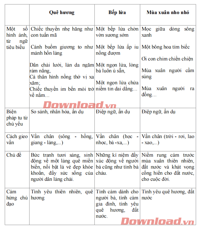 Soạn Văn 9 Chân Trời Sáng Tạo: Hướng Dẫn Chi Tiết, Bài Văn Mẫu Hay Gallery 1