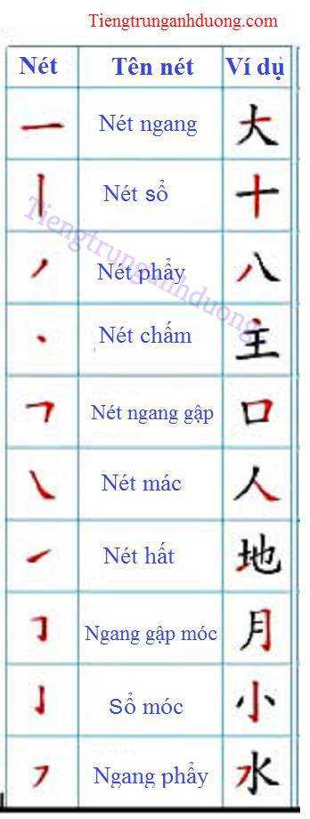 Hướng dẫn viết chữ Hán