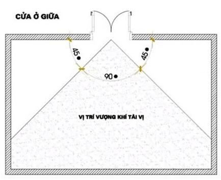 Hướng Đặt Bàn Thờ Thần Tài Theo Tuổi
