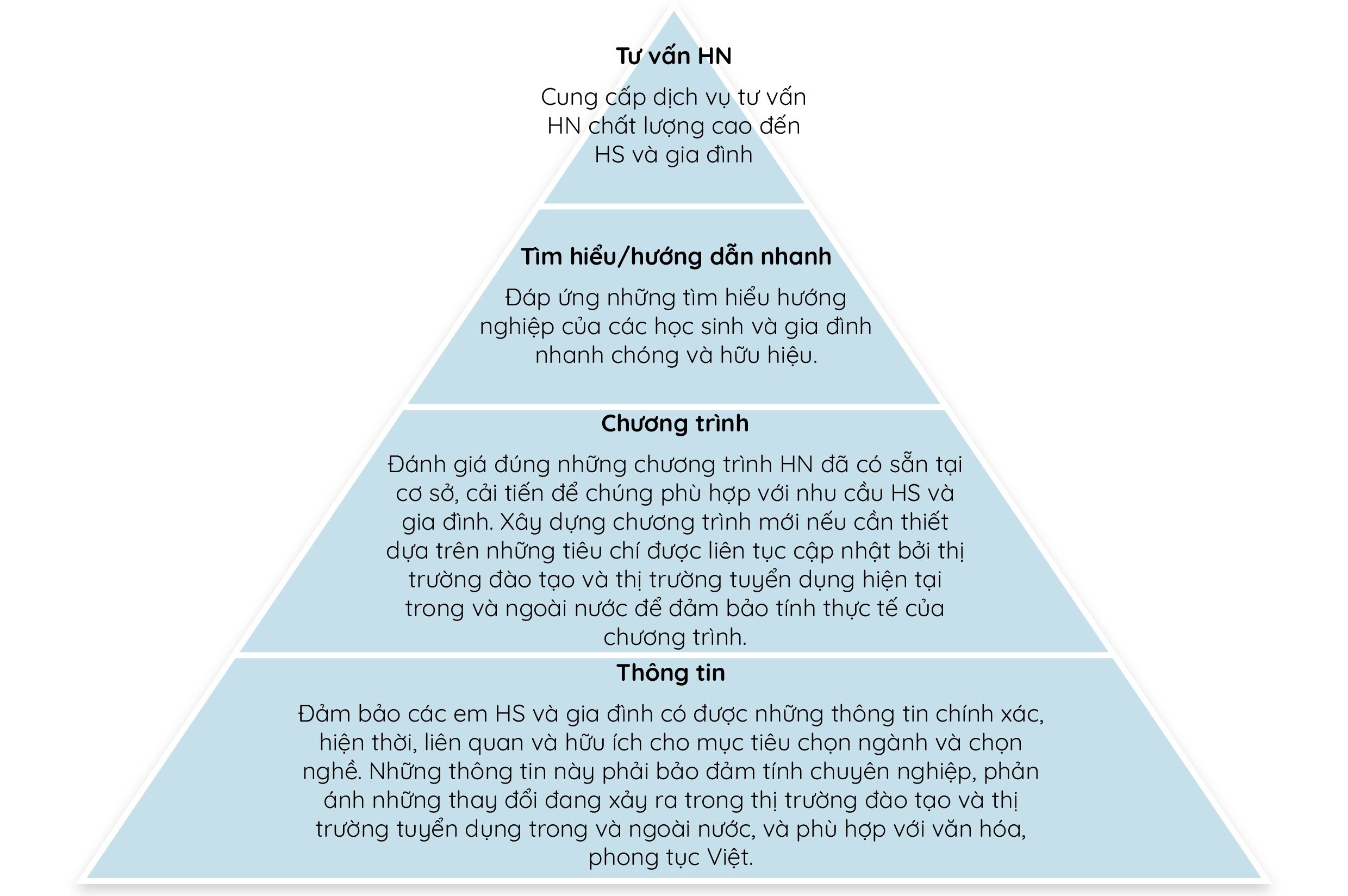 Hướng Nghiệp Là Gì?