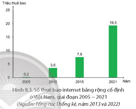 Hướng Phát Triển Ngành Bưu Chính Nước Ta Hiện Nay