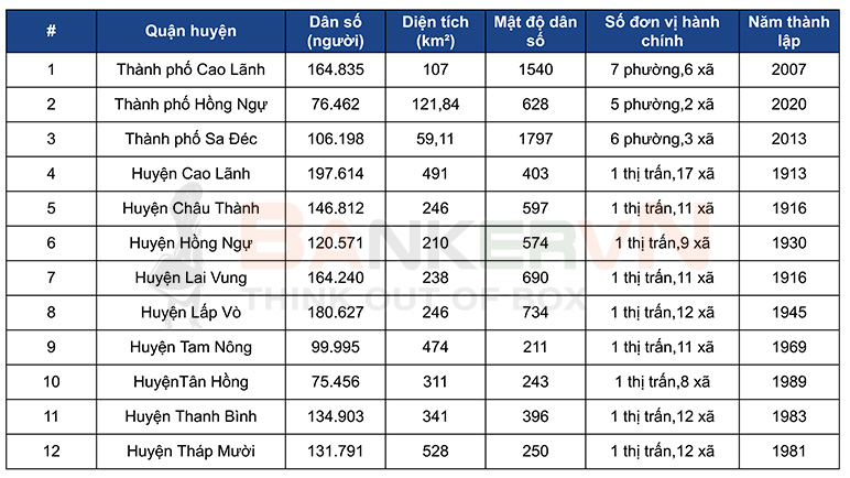 Huyện Tháp Mười có bao nhiêu xã? Gallery 2