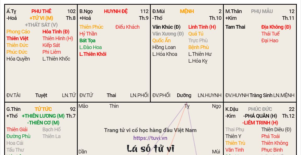 Huynh Đệ Vô Chính Diệu Là Gì?