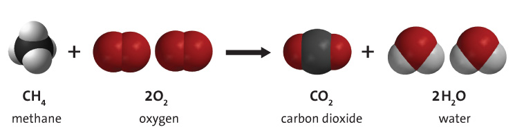 Hydrocarbon + O2 → CO2 + H2O: Phản ứng cháy hoàn toàn của Hydrocarbon Gallery 2
