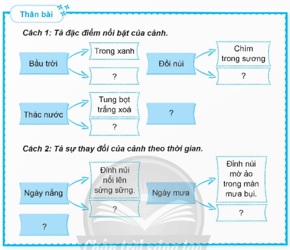 Lập Dàn Ý Lớp 5 Tả Cảnh Gallery 1