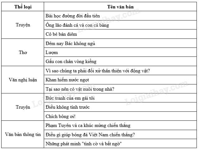 Đề Cương Ôn Tập Ngữ Văn Lớp 6 Học Kì 1 Gallery 1