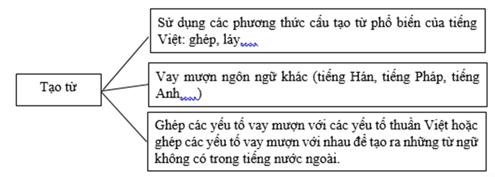 Soạn Văn 9 Bài Tổng Kết Ngữ Pháp Gallery 1