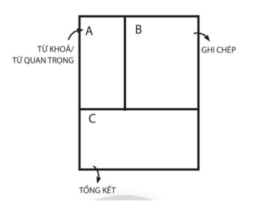 Soạn Bài: Cách Ghi Chép Để Nắm Chắc Nội Dung Bài Học Gallery 1