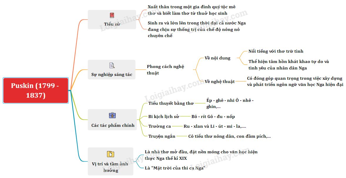 Soạn Văn Con Đường Mùa Đông Gallery 1