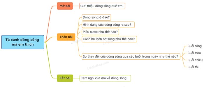 Tả Con Sông Gallery 1