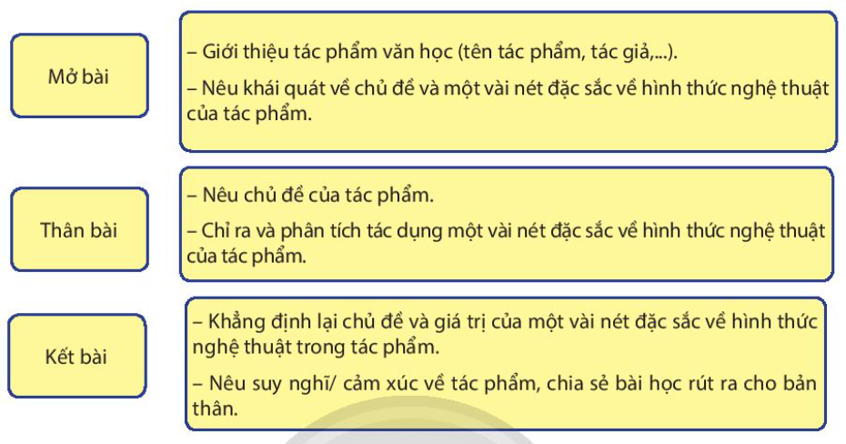 Dàn Ý Phân Tích Tác Phẩm Văn Học: Hướng Dẫn Chi Tiết và Ví Dụ Minh Họa Gallery 1