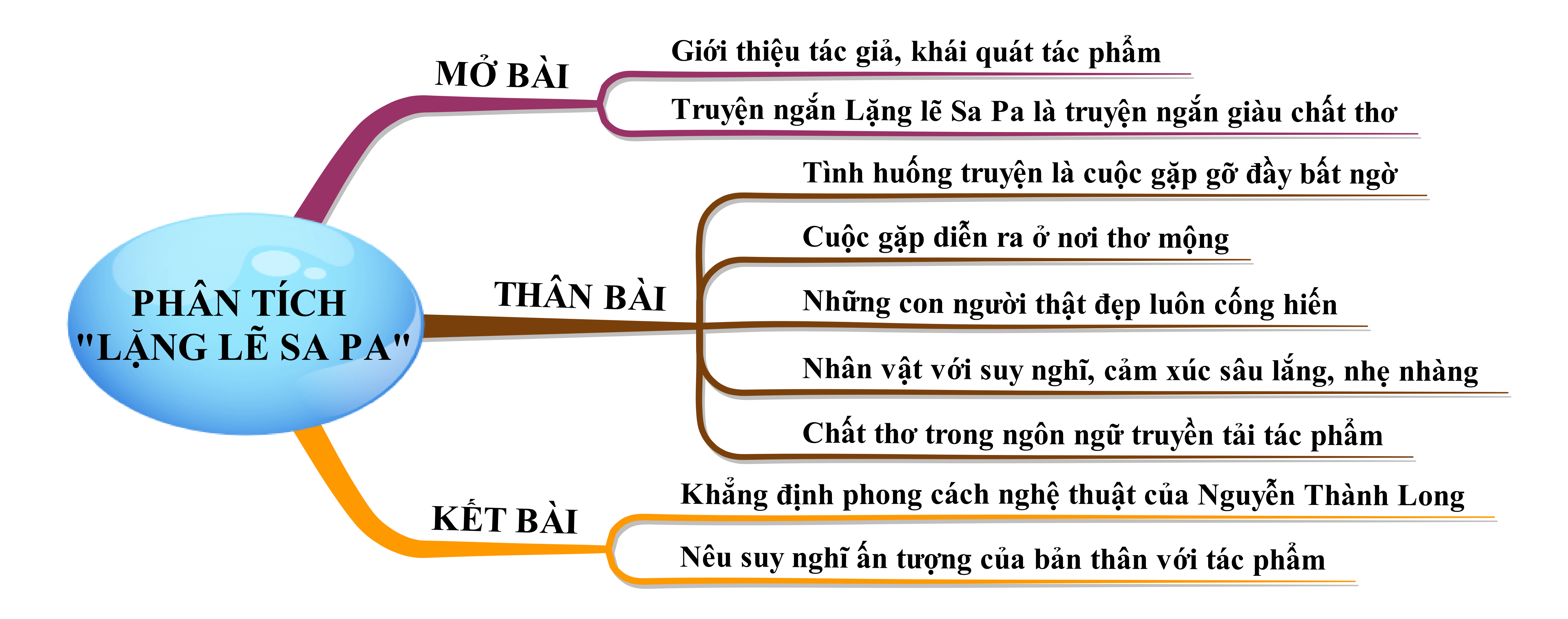 Phân tích tác phẩm Lặng lẽ Sa Pa Gallery 1