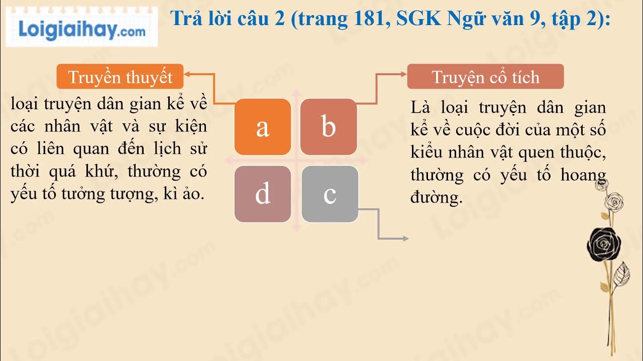 Tổng kết phần Văn học lớp 9 trang 181 Gallery 1