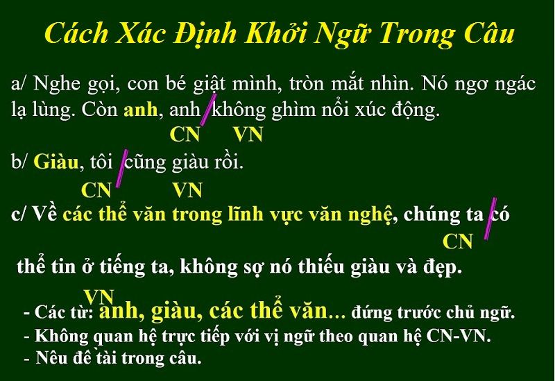 Soạn Văn 9 Khởi Ngữ: Hướng dẫn chi tiết và bài tập Gallery 1