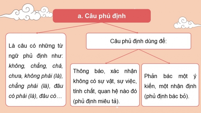Soạn Văn 8: Phủ Định -  Hướng dẫn chi tiết và bài tập Gallery 1