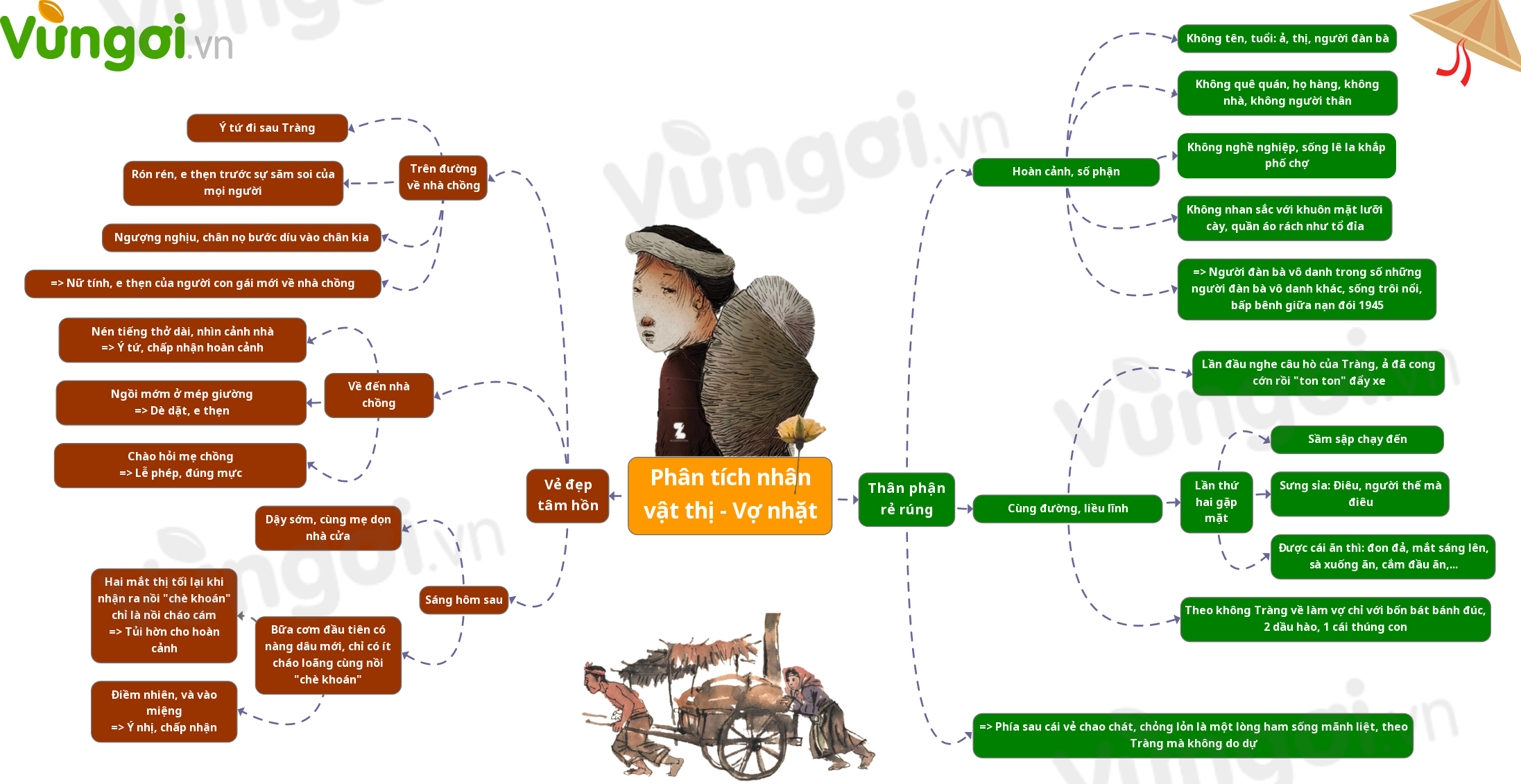 Dàn ý nhân vật Thị trong Vợ nhặt Gallery 1
