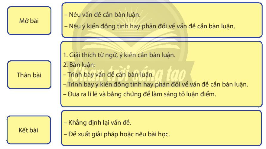 Hướng dẫn viết bài văn nghị luận 8 lớp Gallery 1
