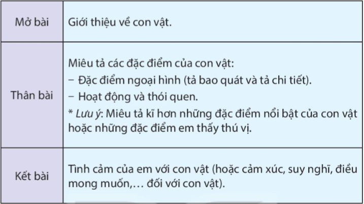 Lập Dàn Ý Tả Con Vật Gallery 1
