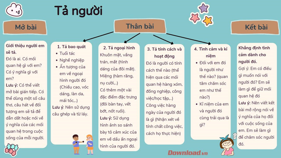 Tả Con Người Lớp 5: Hướng Dẫn Chi Tiết và Ví Dụ Minh Họa Gallery 1