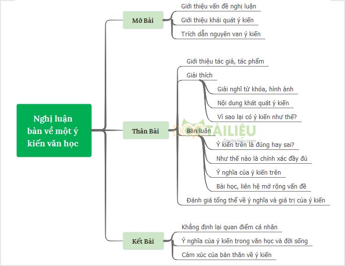Dàn Bài Chung Nghị Luận Văn Học: Hướng Dẫn Chi Tiết Và Ví Dụ Minh Họa Gallery 1