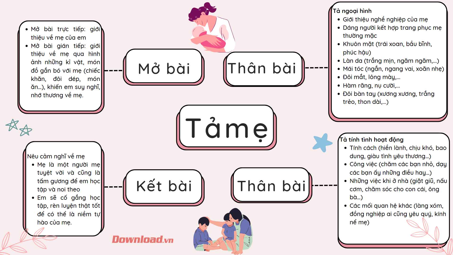 Dàn ý bài văn tả mẹ lớp 5 ngắn gọn Gallery 1