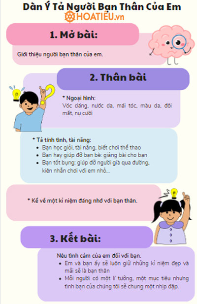 Dàn ý tả bạn thân chi tiết và đầy đủ nhất Gallery 1