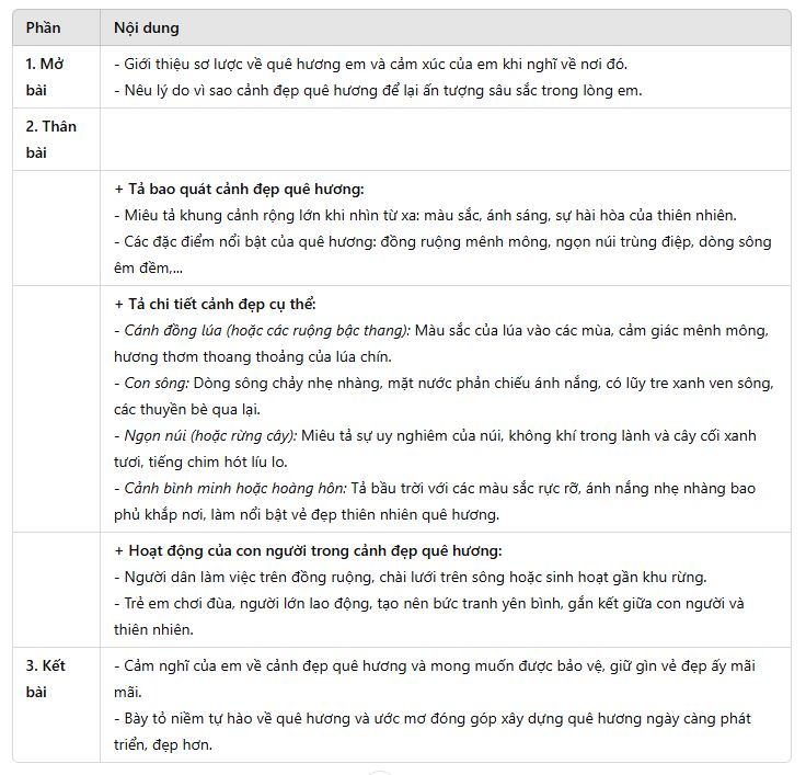 Dàn ý tả cảnh đẹp quê hương em lớp 5 Gallery 1