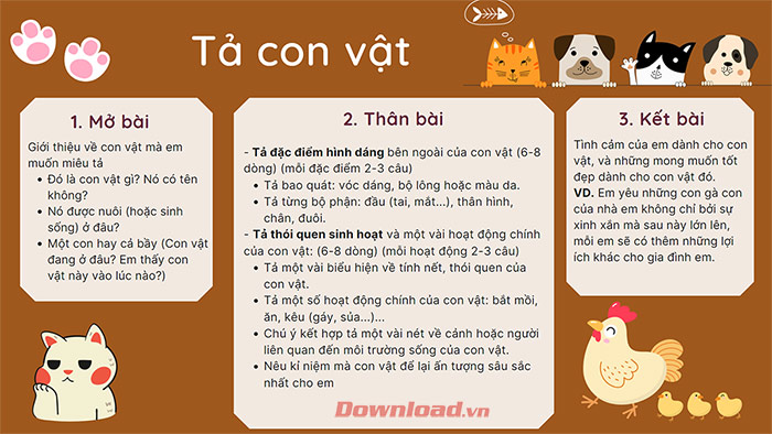 Dàn ý tả con vật trong sở thú lớp 4 Gallery 1