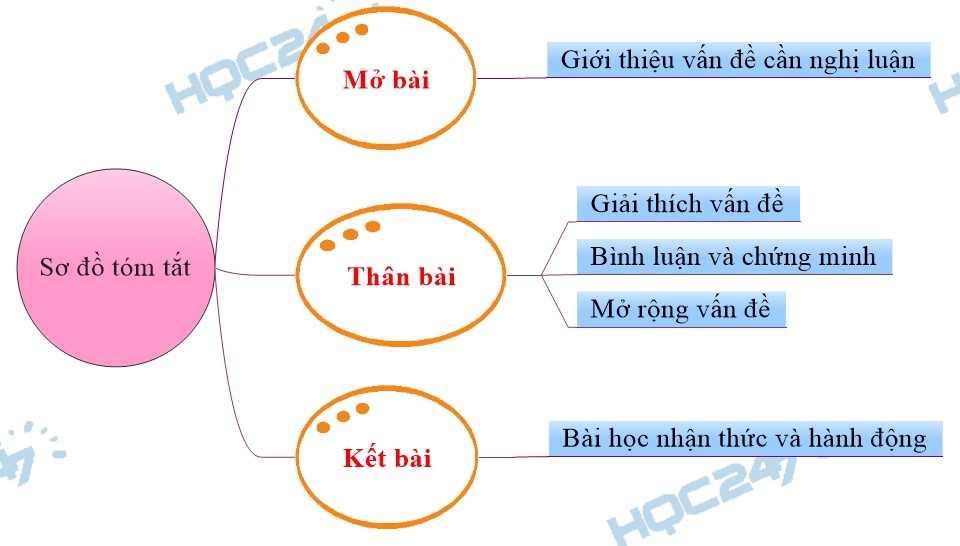 Dàn ý chi tiết về chủ đề Ước mơ Gallery 1