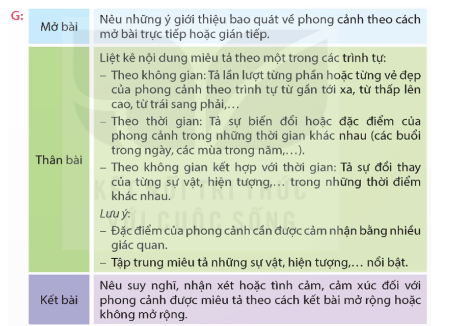 Dựa vào kết quả quan sát của mình, em hãy lập dàn ý bài văn miêu tả một cảnh sông nước Gallery 1