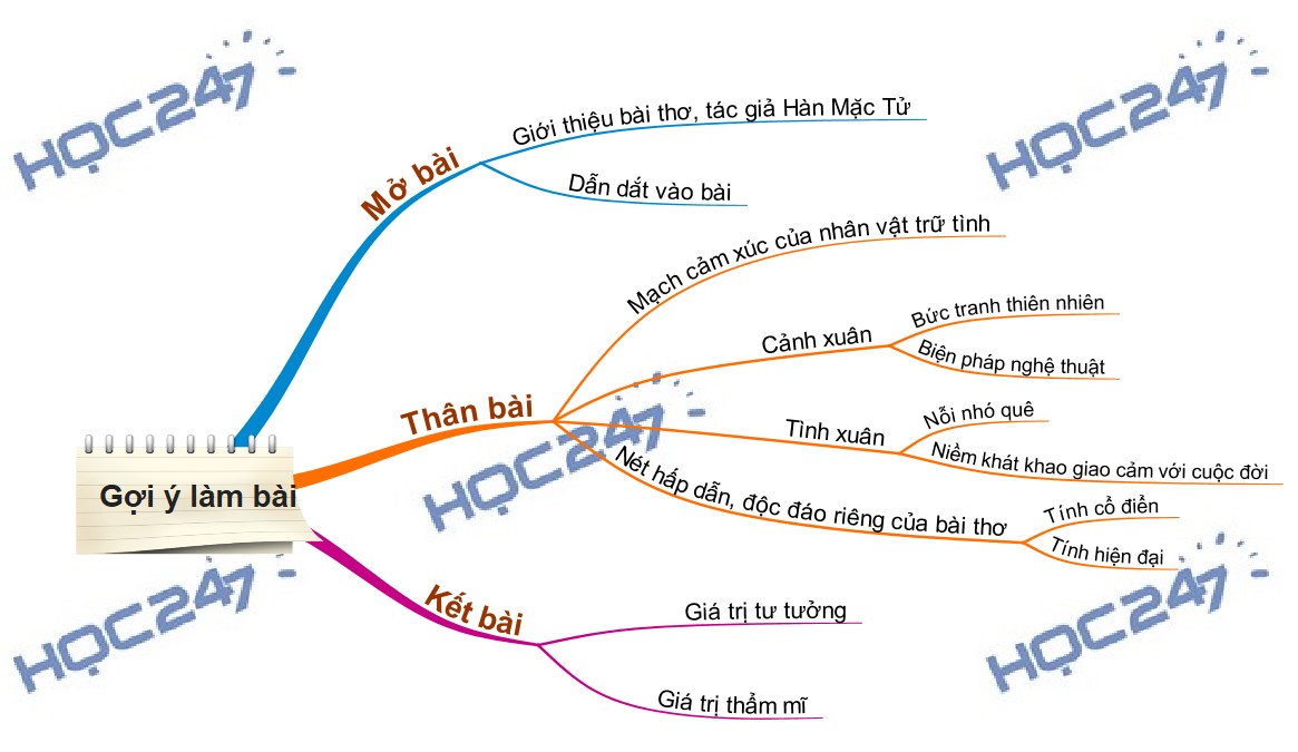 Lập Dàn Ý Bài Mùa Xuân Chín Gallery 1