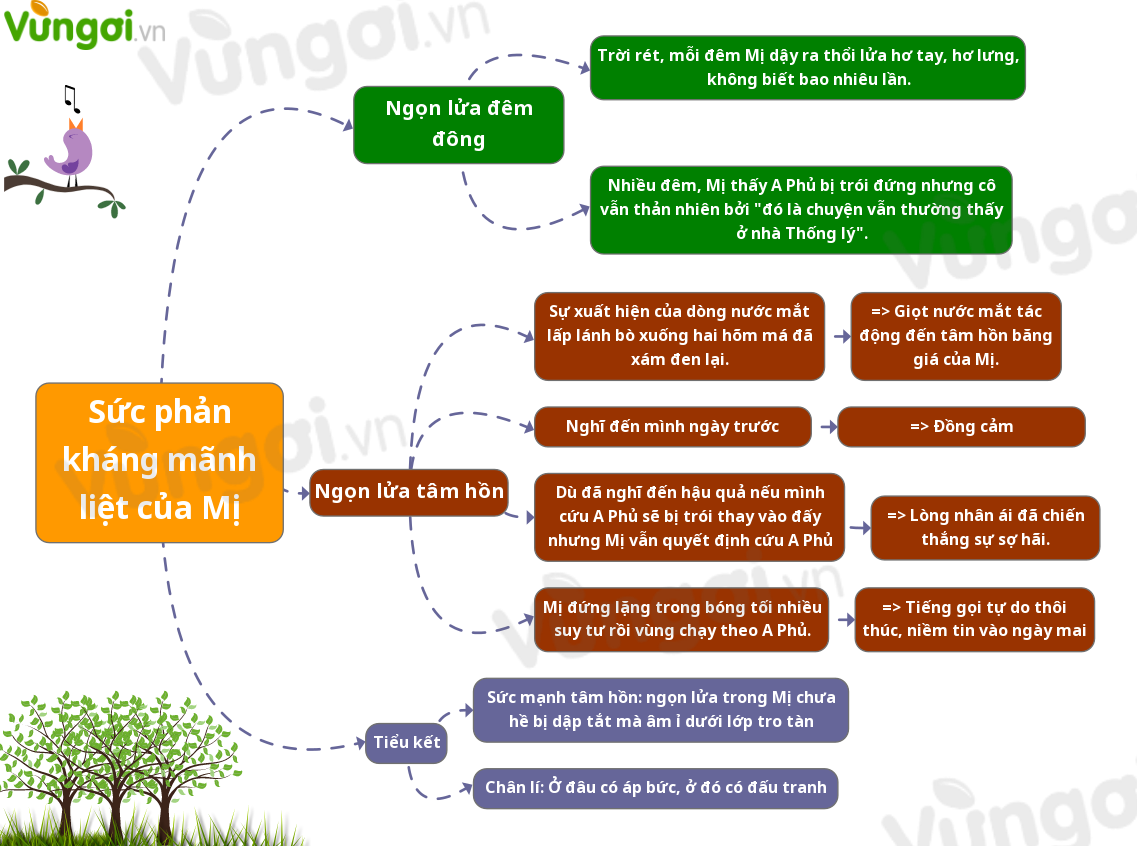 Lập Dàn Ý Bài Vợ Chồng A Phủ Gallery 1