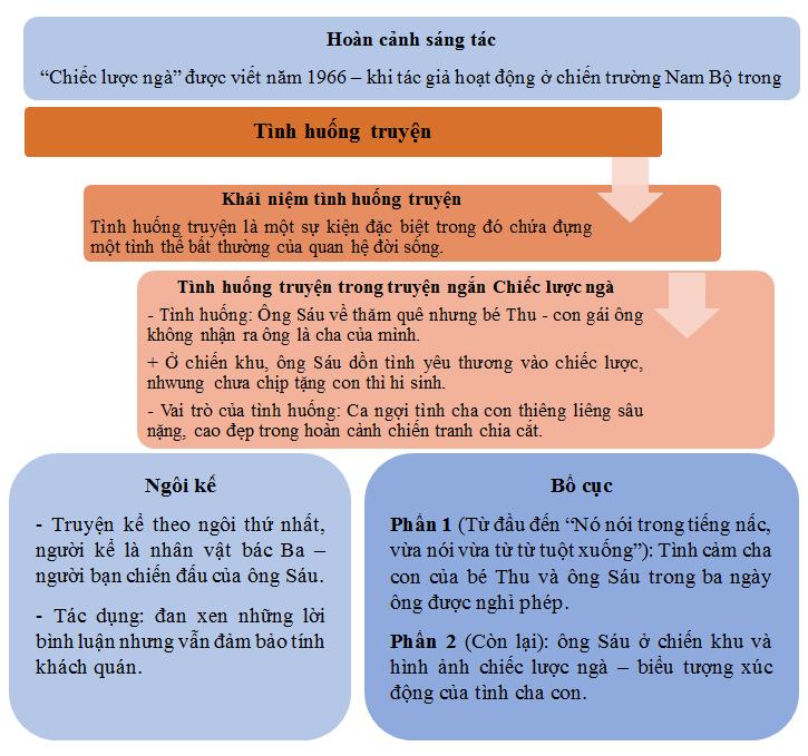 Phân tích nhân vật ông Sáu trong Chiếc lược ngà Gallery 1