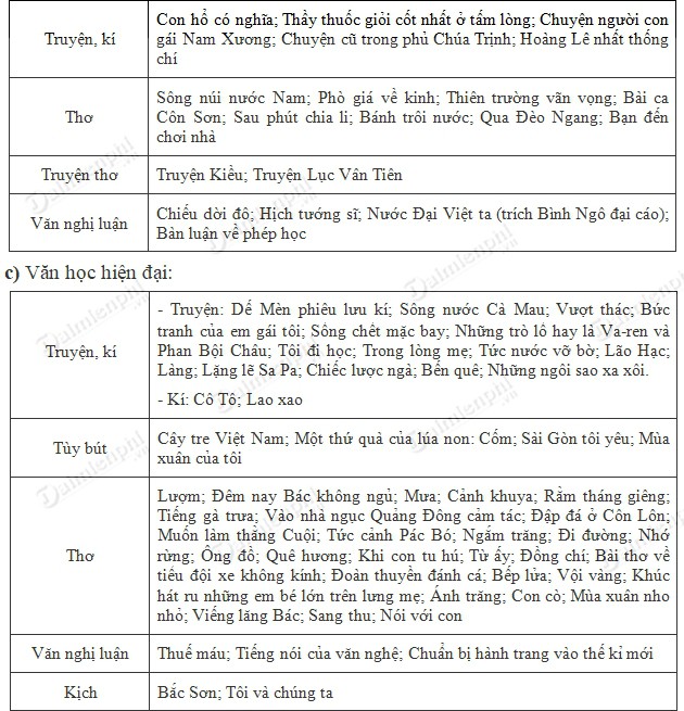 Soạn Văn 9 Tổng Kết Phần Văn Học Nước Ngoài Gallery 1