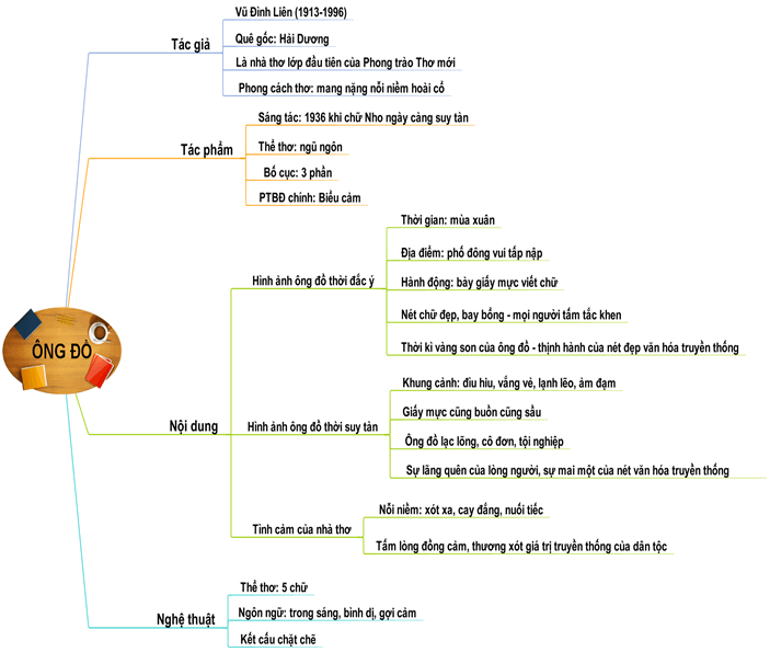 Soạn Tổng Kết Phần Văn Lớp 8 Gallery 1