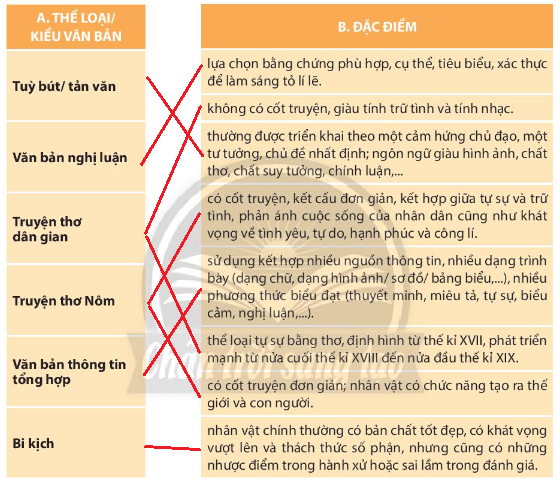 Soạn Văn 11 CTST: Hướng dẫn chi tiết và bài tập Gallery 1