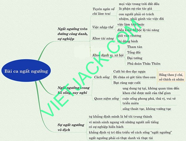 Soạn Bài Ca Ngất Ngưởng Gallery 1