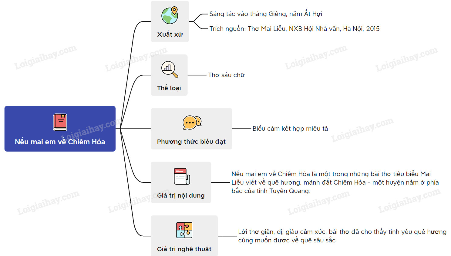 Soạn bài Nếu mai em về Chiêm Hóa Gallery 1